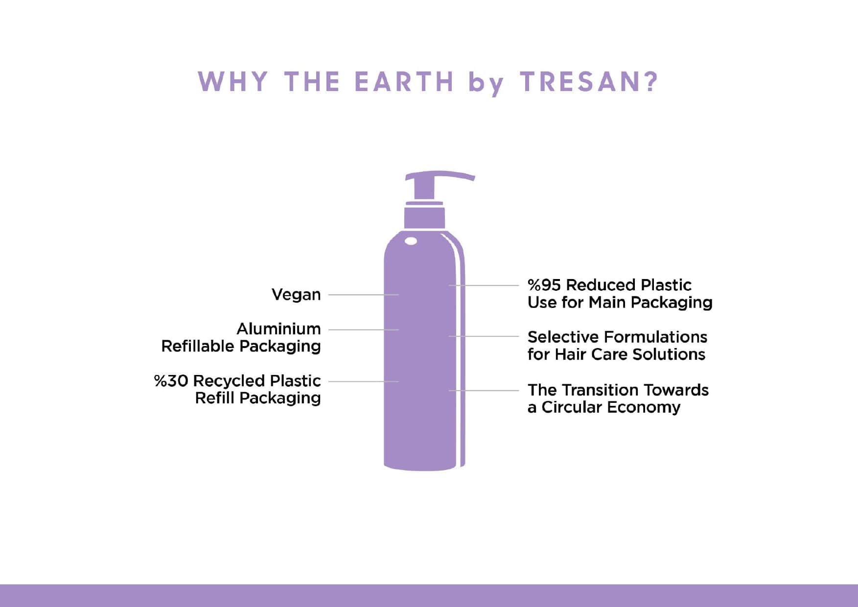 The Earth by Tresan Presentation 2022_page-0003-min